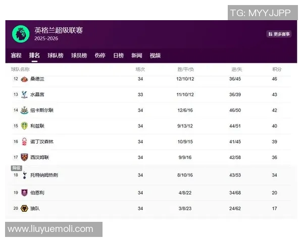 英超降级球队数量的历史变化与趋势